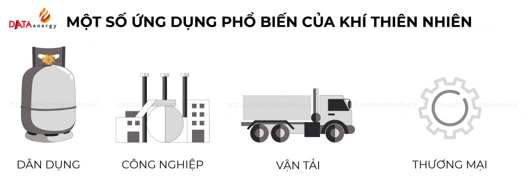 ứng dụng của khí thiên nhiên